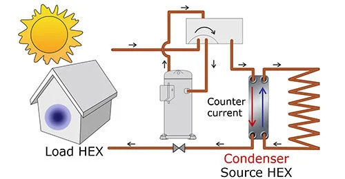 improved performance - heat pumps solutions