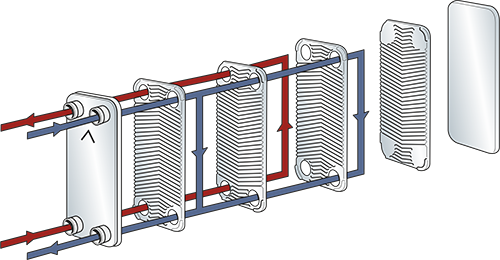 plate configurations