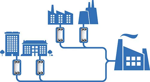 Sustainable cooling for growing cities-district cooling