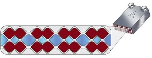 SWEP AsyMatrix asymmetric pattern