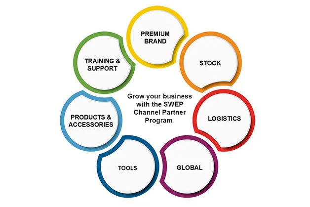 SWEP channel partner program