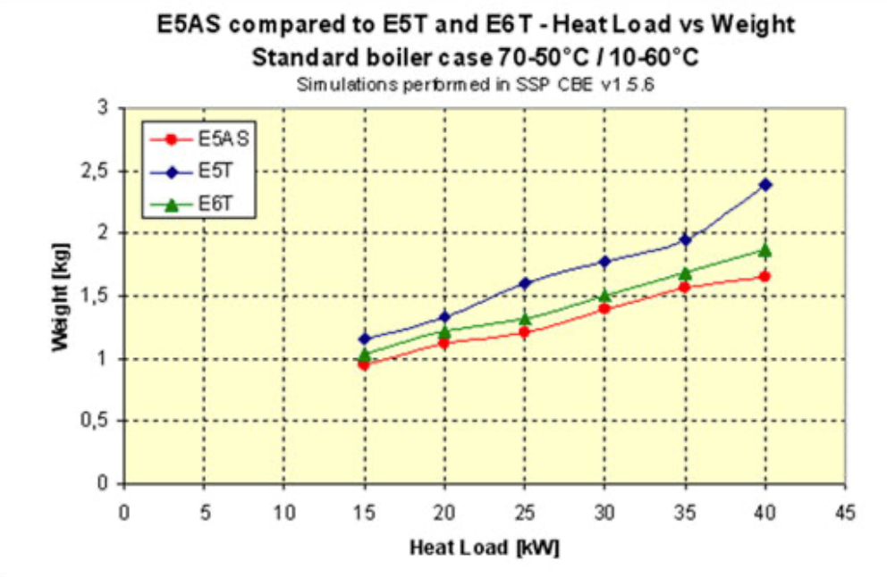 swep-asymetric-image3