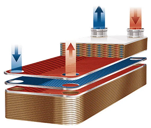 Comapct and highly efficient