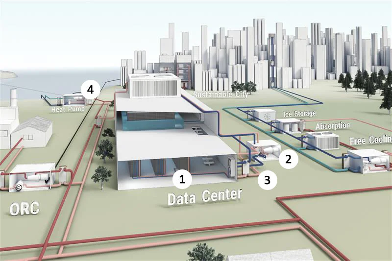 SWEP within data center cooling