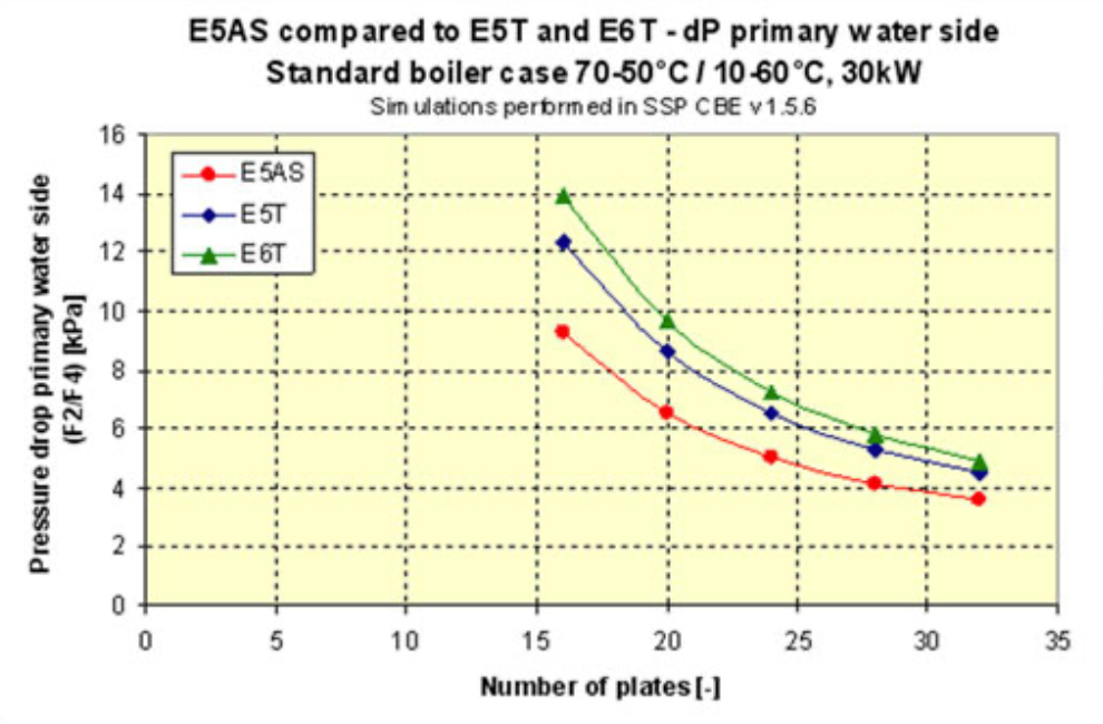 swep-asymetric-image2