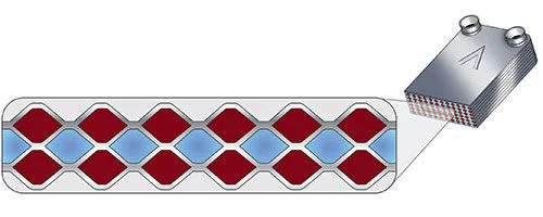 SWEP AsyMatrix symmetric patterns