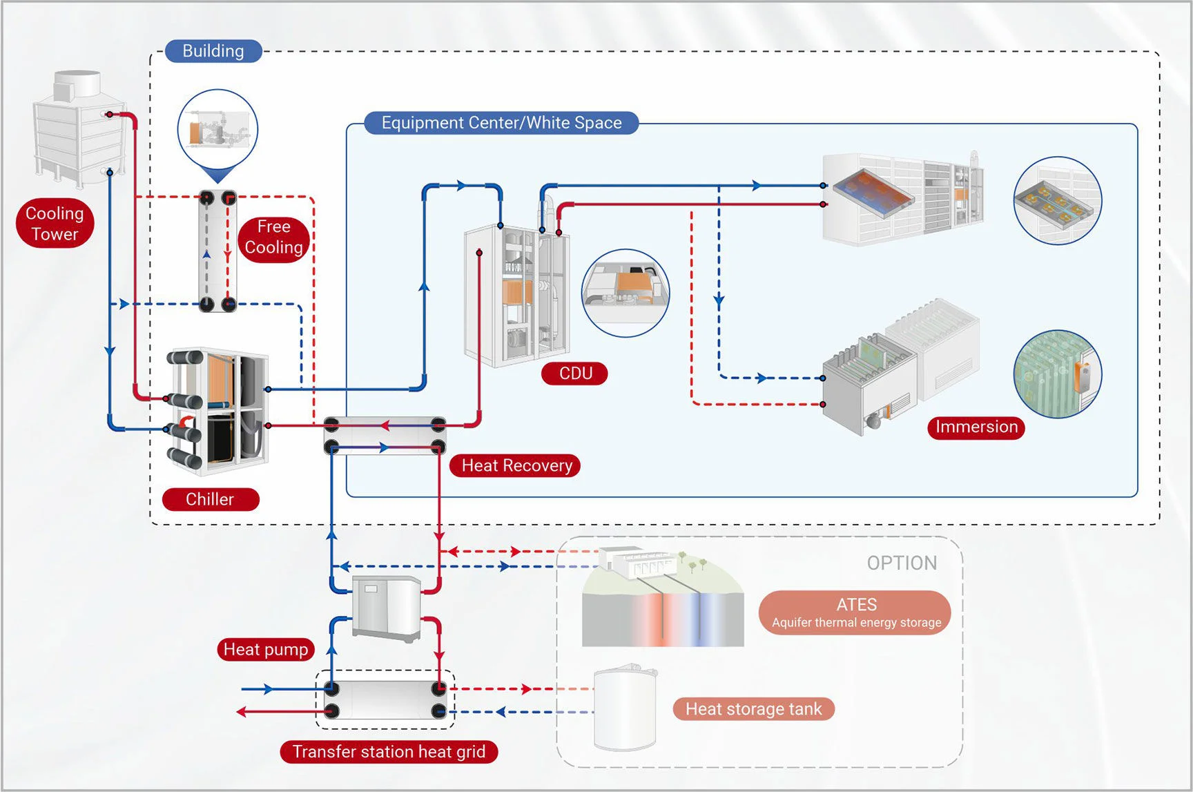 SWEP in data center cooling- liquid cooling