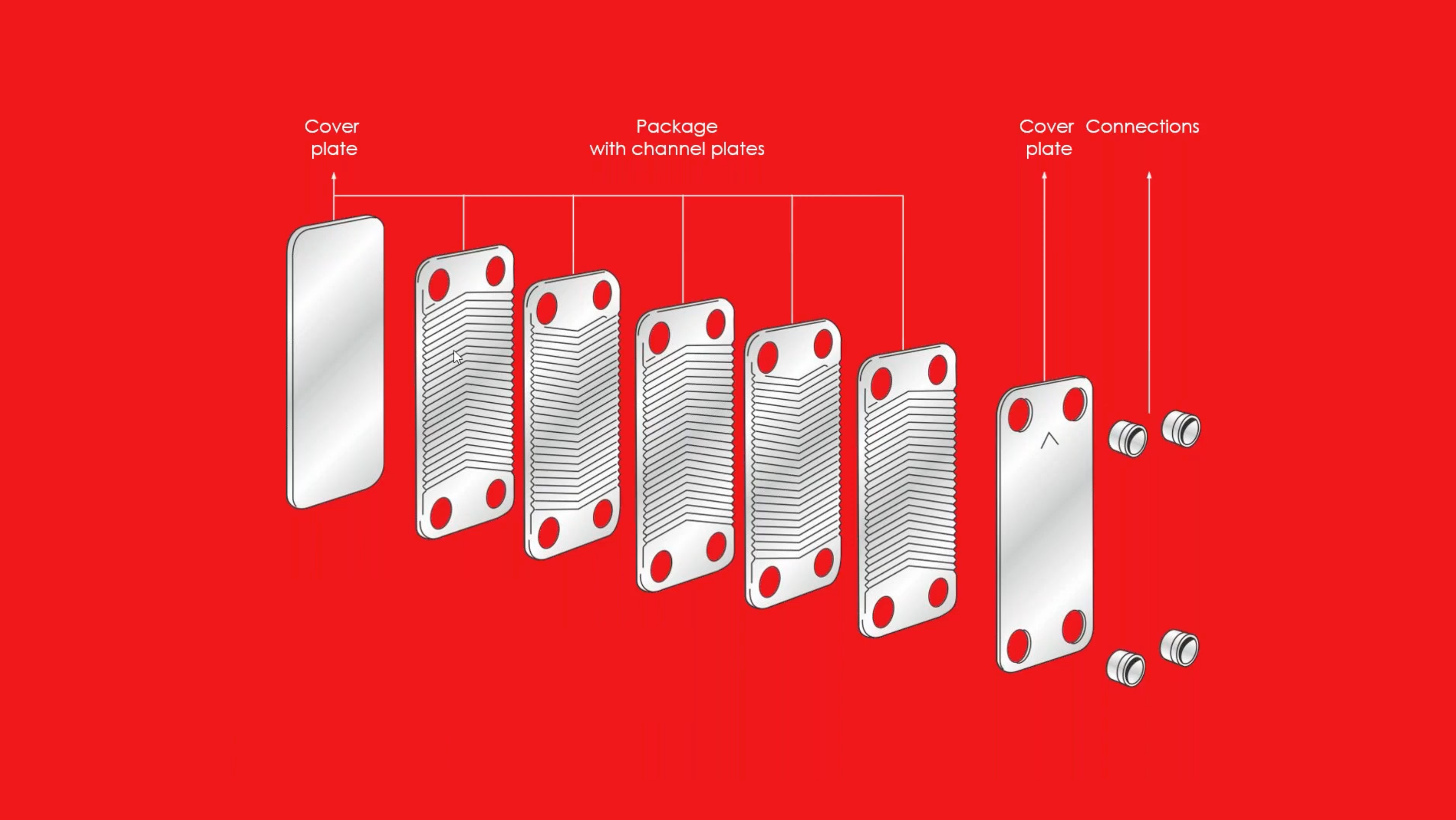 SWEP brazed plate heat exchangers channell package