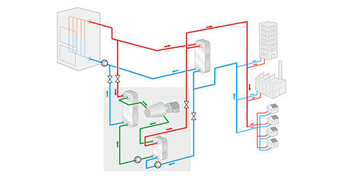 SWEP recovering heat from ORC